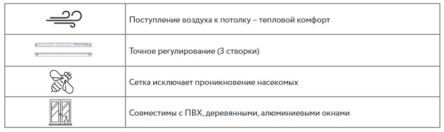 Оконный приточный клапан VENTEC VT 500 